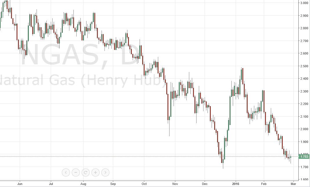 الرسم البياني اليومي للغاز الطبيعي الرسم البياني اليومي للغاز الطبيعي