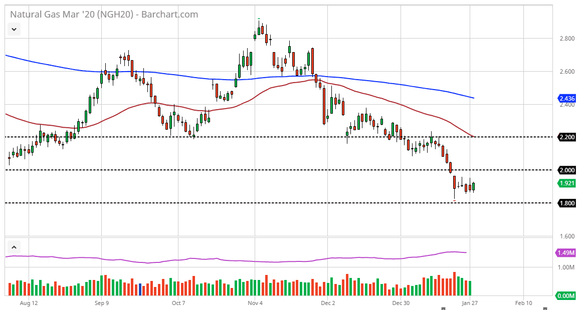 previsioni gas naturale previsioni gas naturale