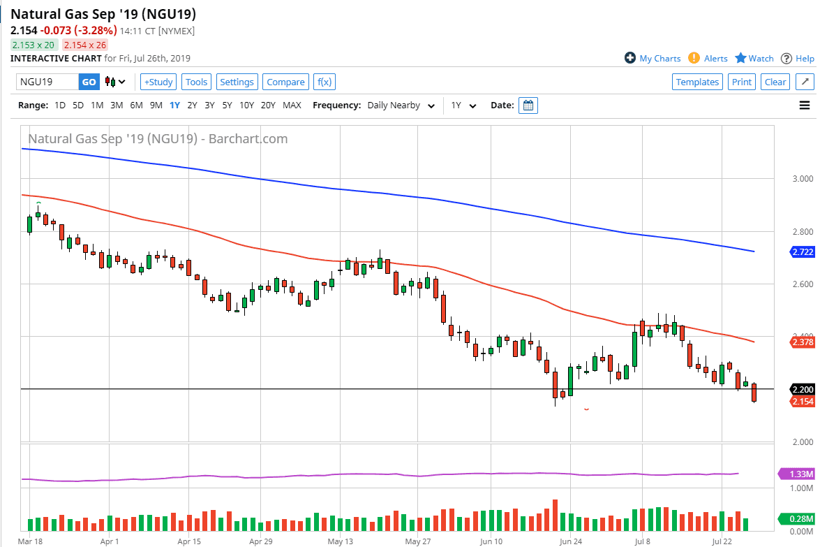 Pronóstico del Gas Natural Pronóstico del Gas Natural
