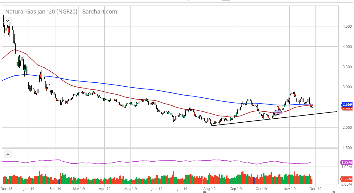 Pronóstico Gas Natural