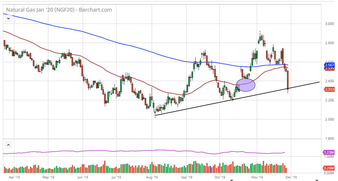 Pronóstico del Gas Natural Pronóstico del Gas Natural