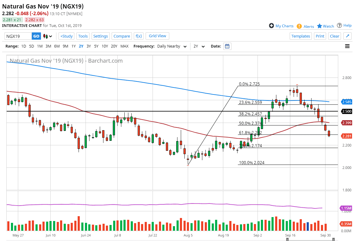 Natural gas Natural gas
