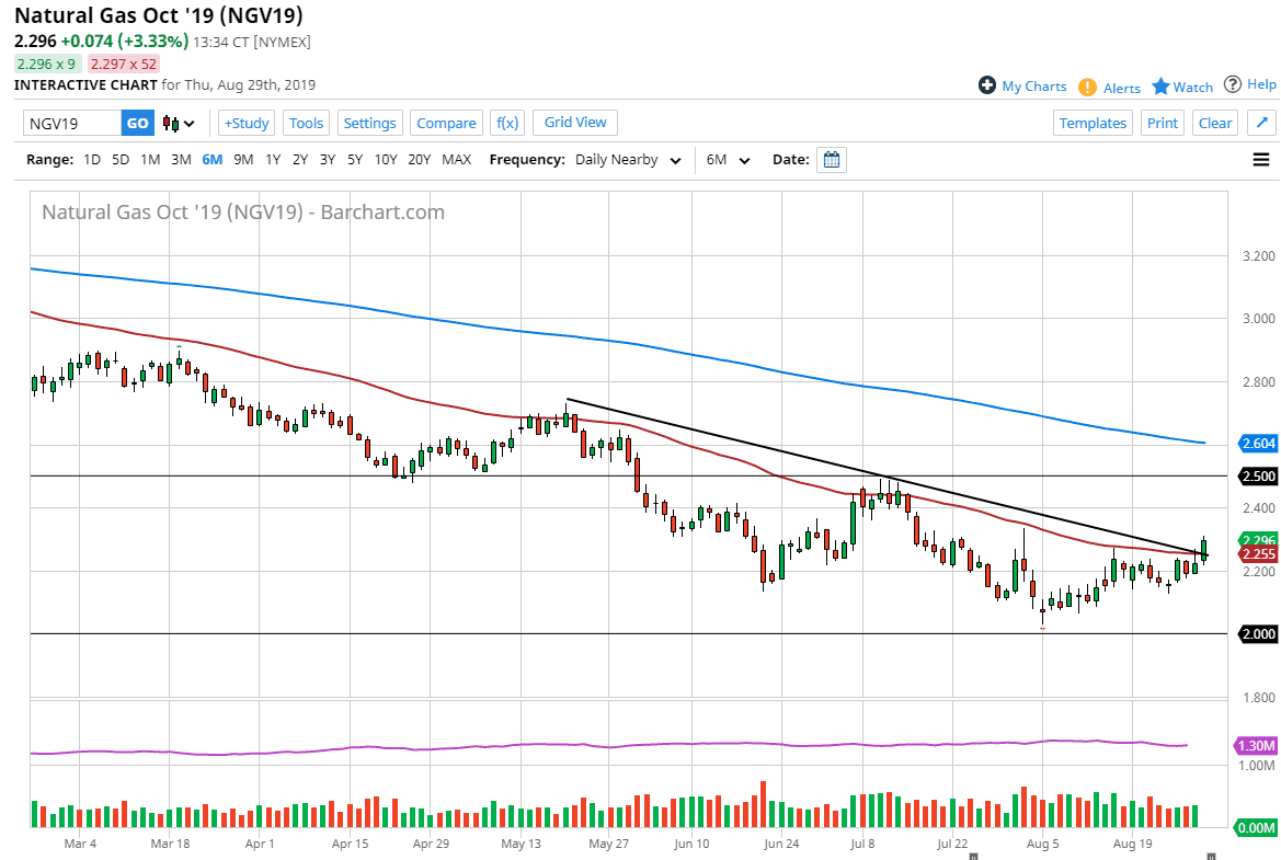 Pronóstico del Gas Natural Pronóstico del Gas Natural