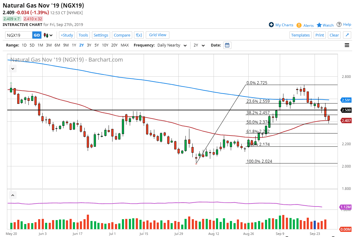 Pronóstico del Gas Natural Pronóstico del Gas Natural