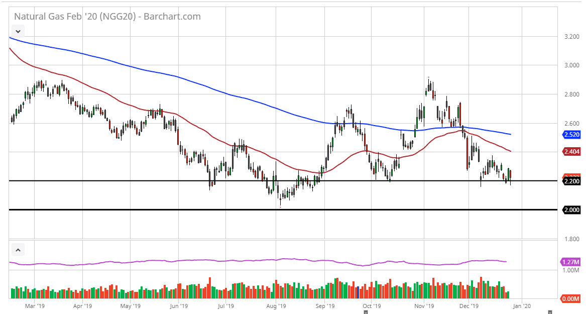 الرسم البياني اليومي للغاز الطبيعي الرسم البياني اليومي للغاز الطبيعي