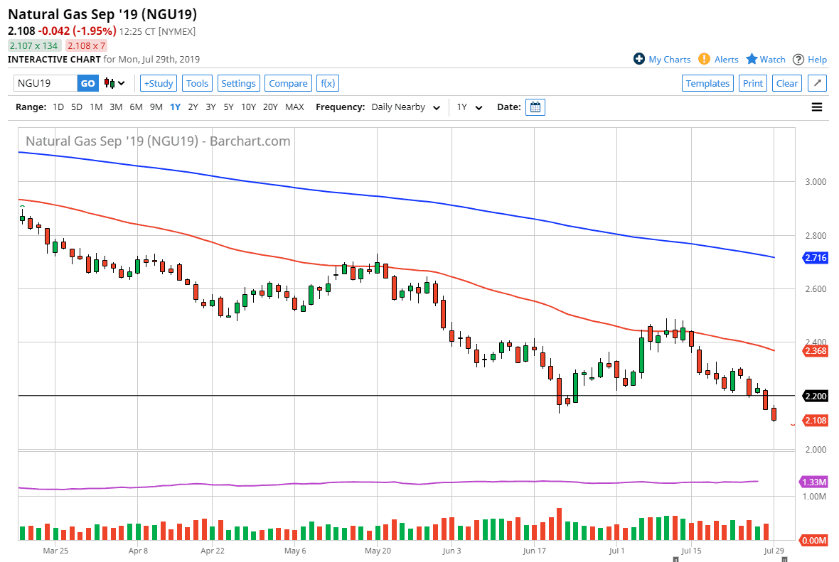 Pronóstico del Gas Natural Pronóstico del Gas Natural