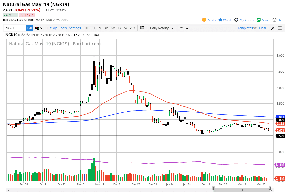 Natural gas Natural gas