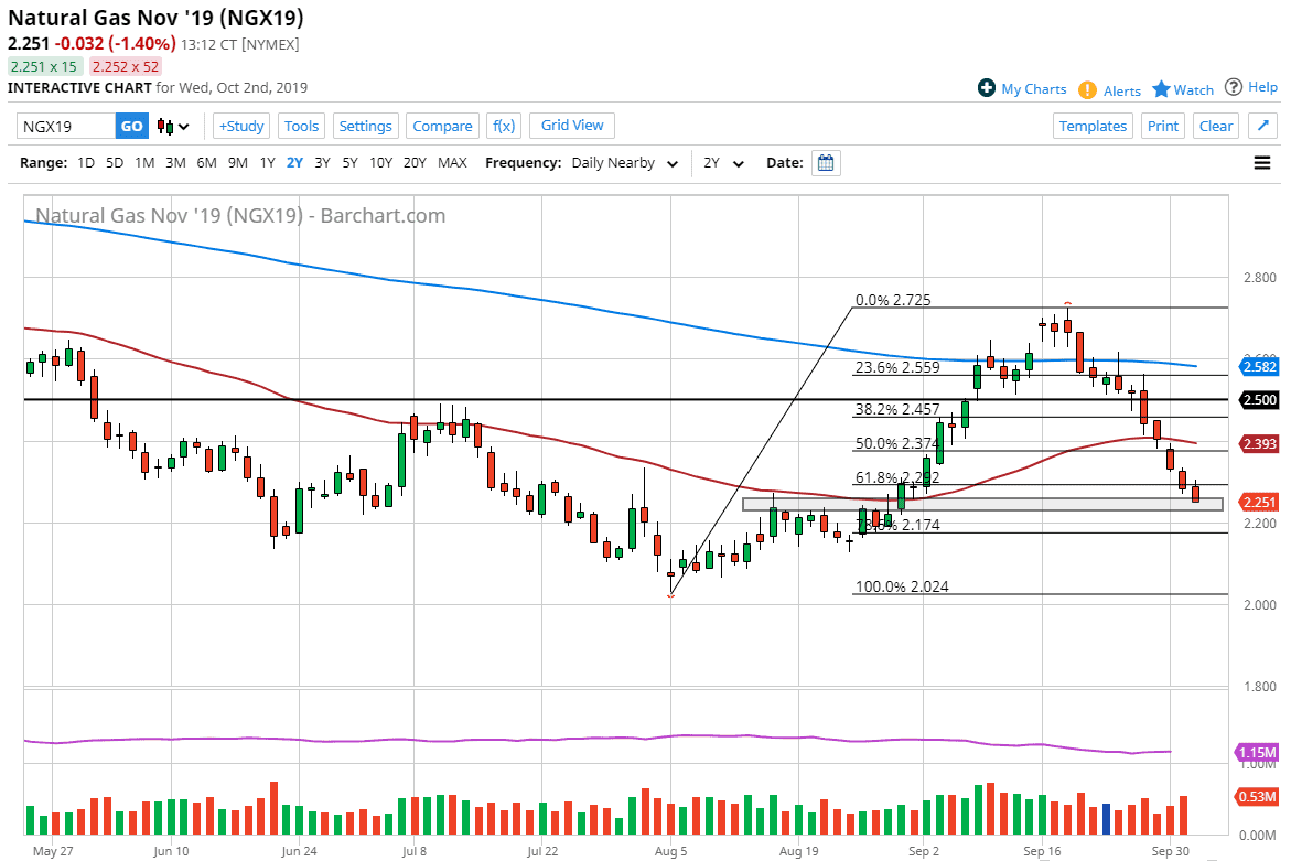 Pronóstico del Gas Natural Pronóstico del Gas Natural