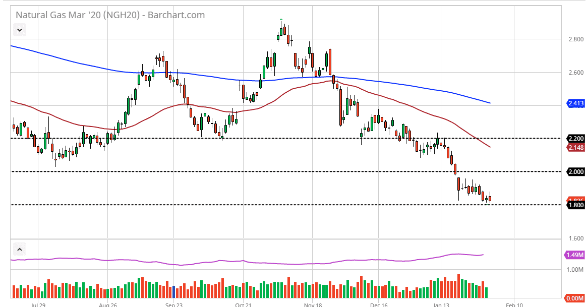 Natural gas Natural gas