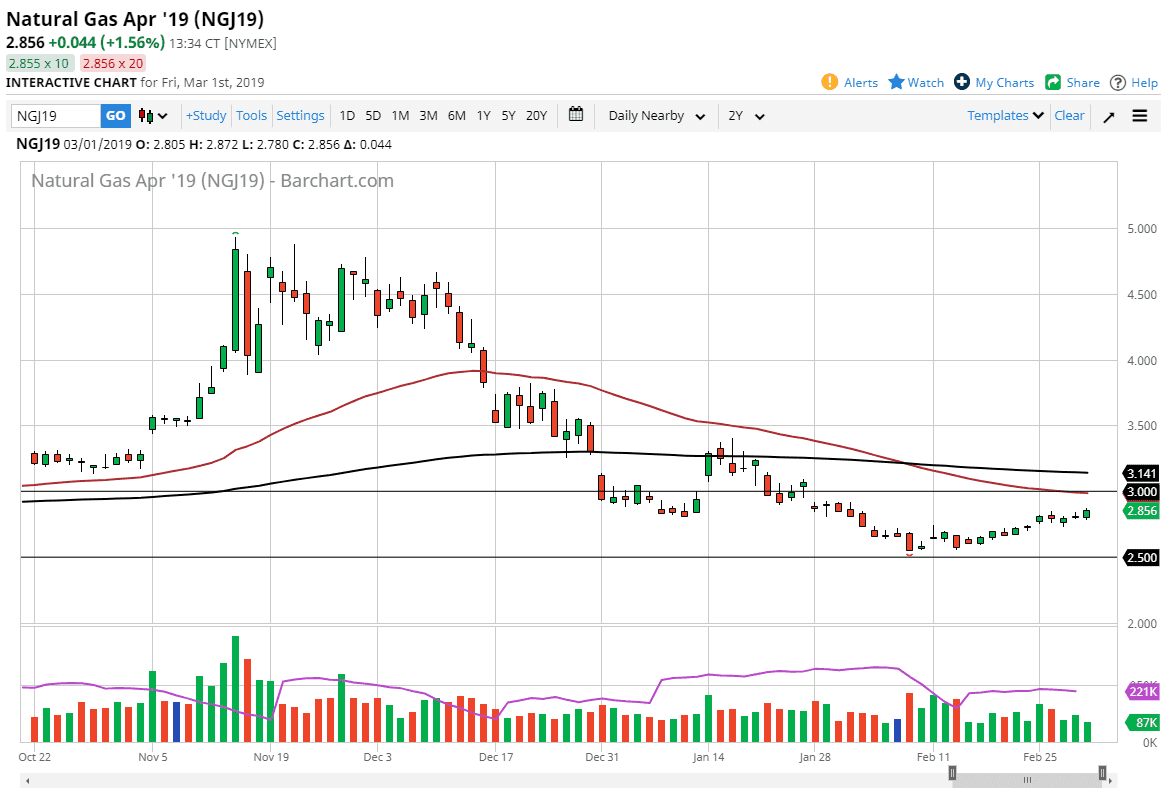 Natural gas Natural gas
