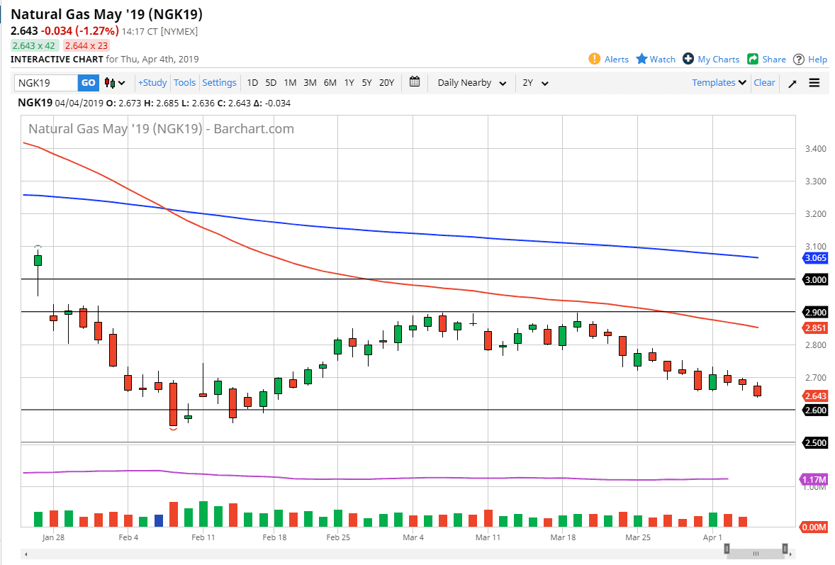 Previsioni Gas Naturale Previsioni Gas Naturale