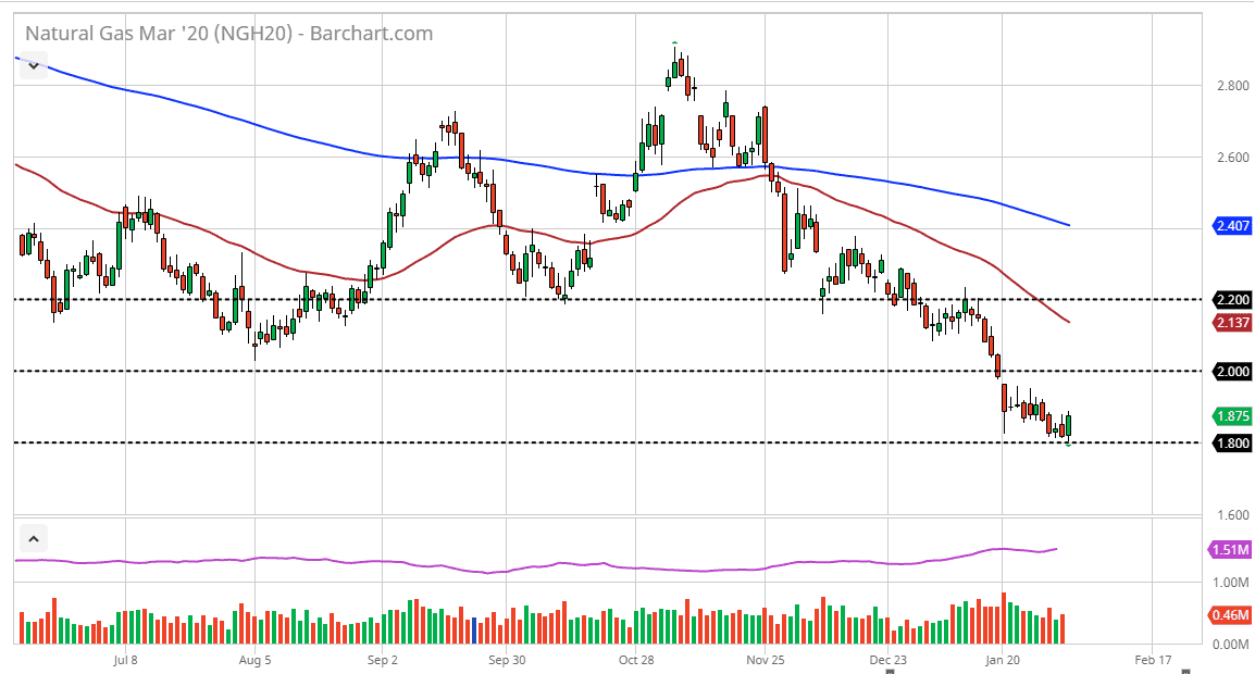 Natural gas Natural gas