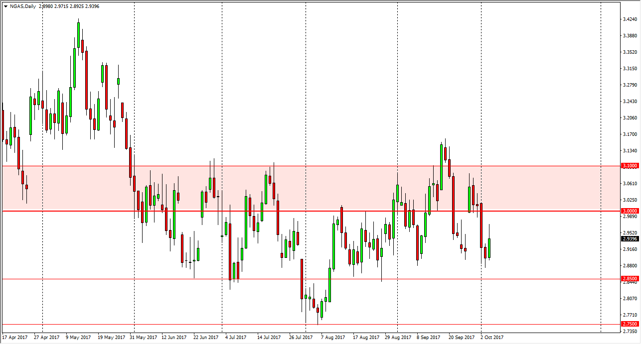 Natural Gas Natural Gas
