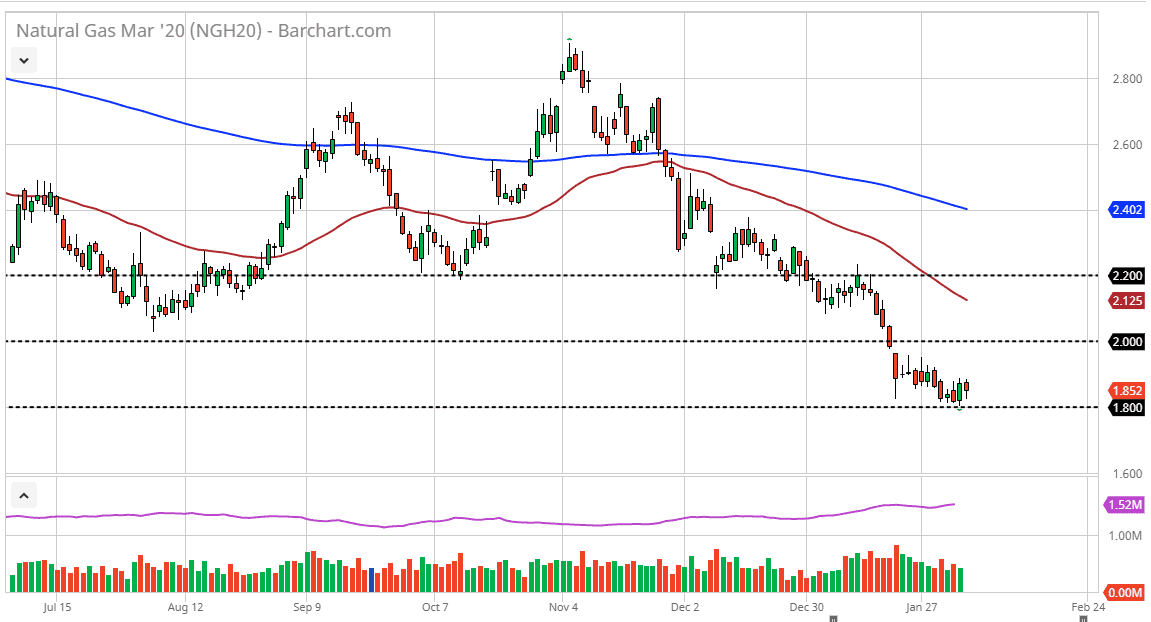 Natural Gas Natural Gas