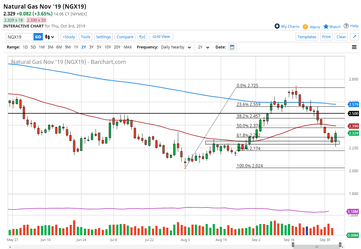 Pronóstico del Gas Natural Pronóstico del Gas Natural