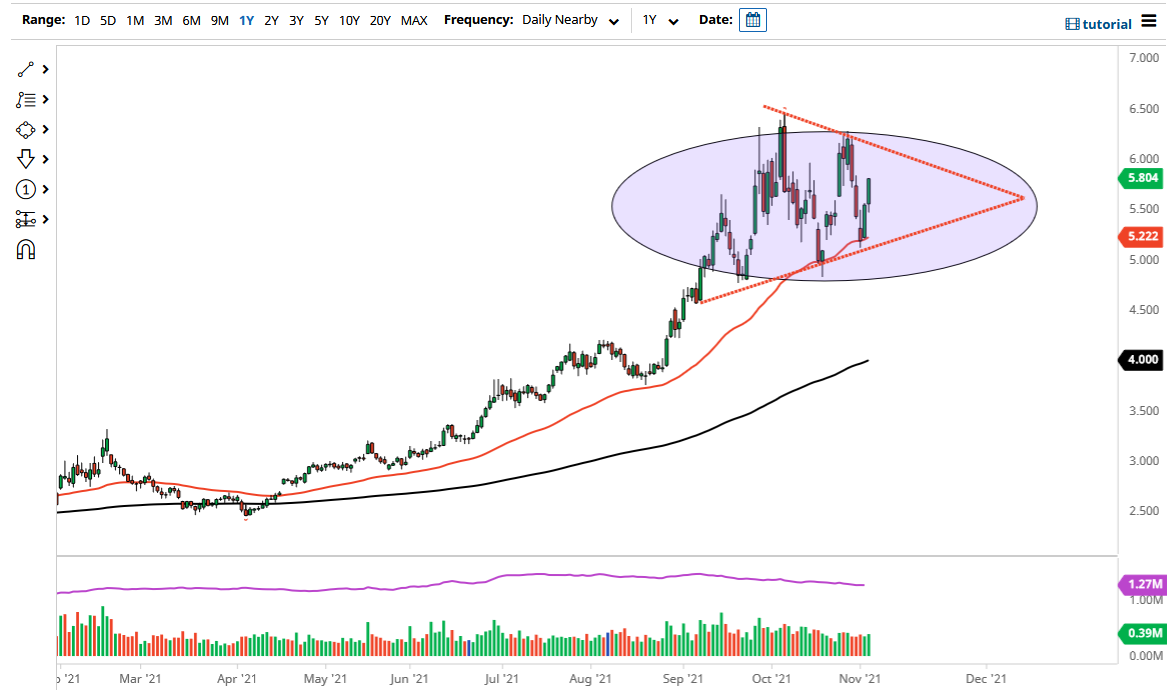 Pronóstico del Gas Natural Pronóstico del Gas Natural
