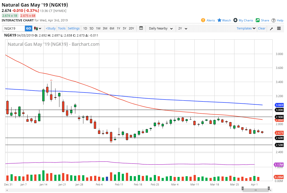 Natural gas Natural gas