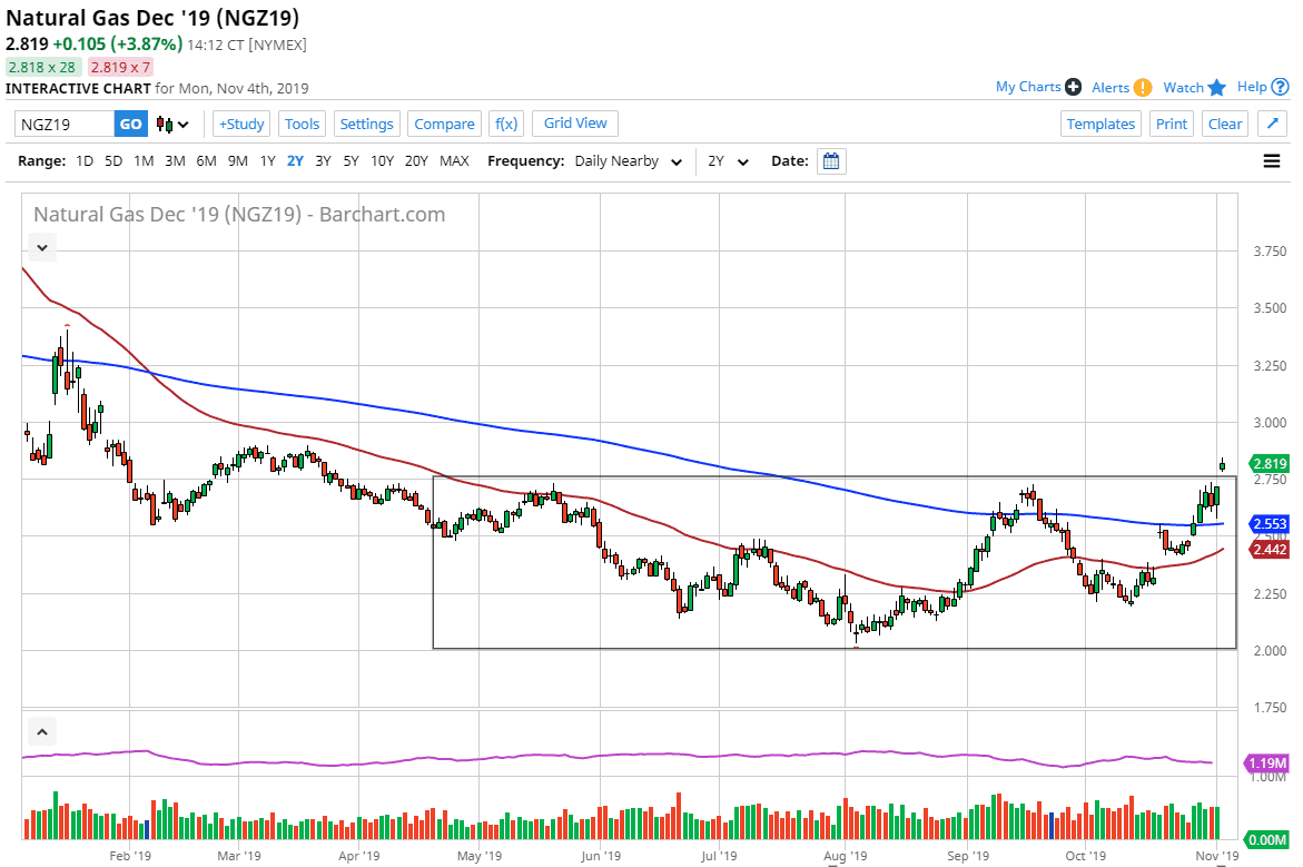 Pronóstico del Gas Natural Pronóstico del Gas Natural