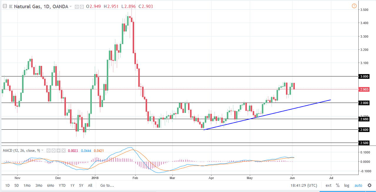 Natural gas Natural gas