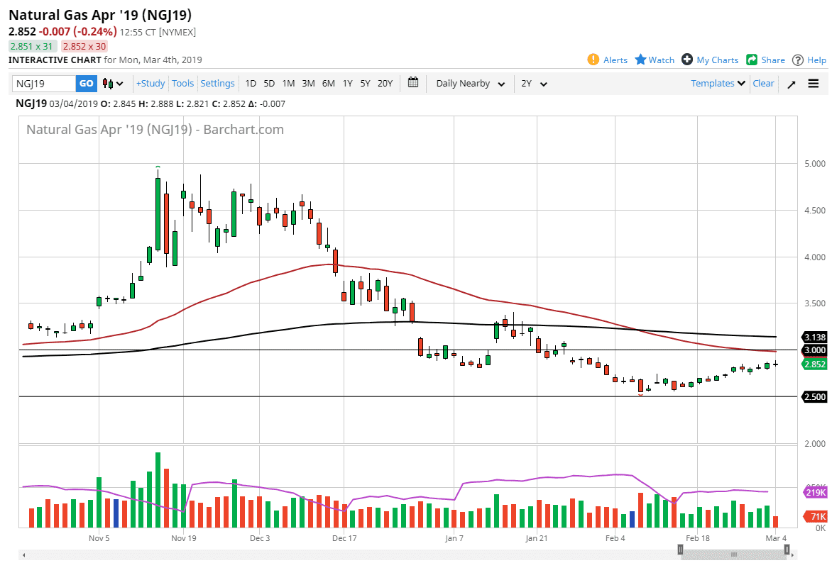 Natural gas Natural gas