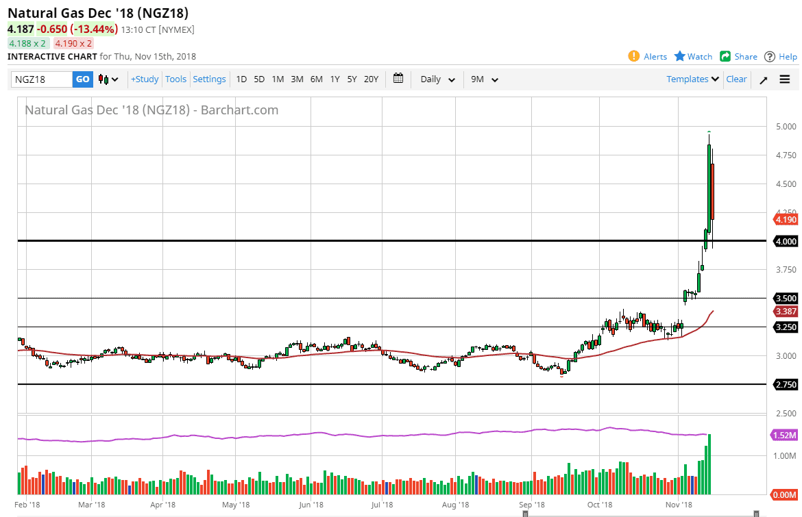 Natural gas Natural gas