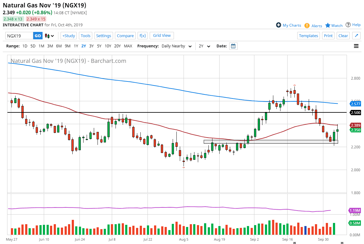 Pronóstico del Gas Natural Pronóstico del Gas Natural