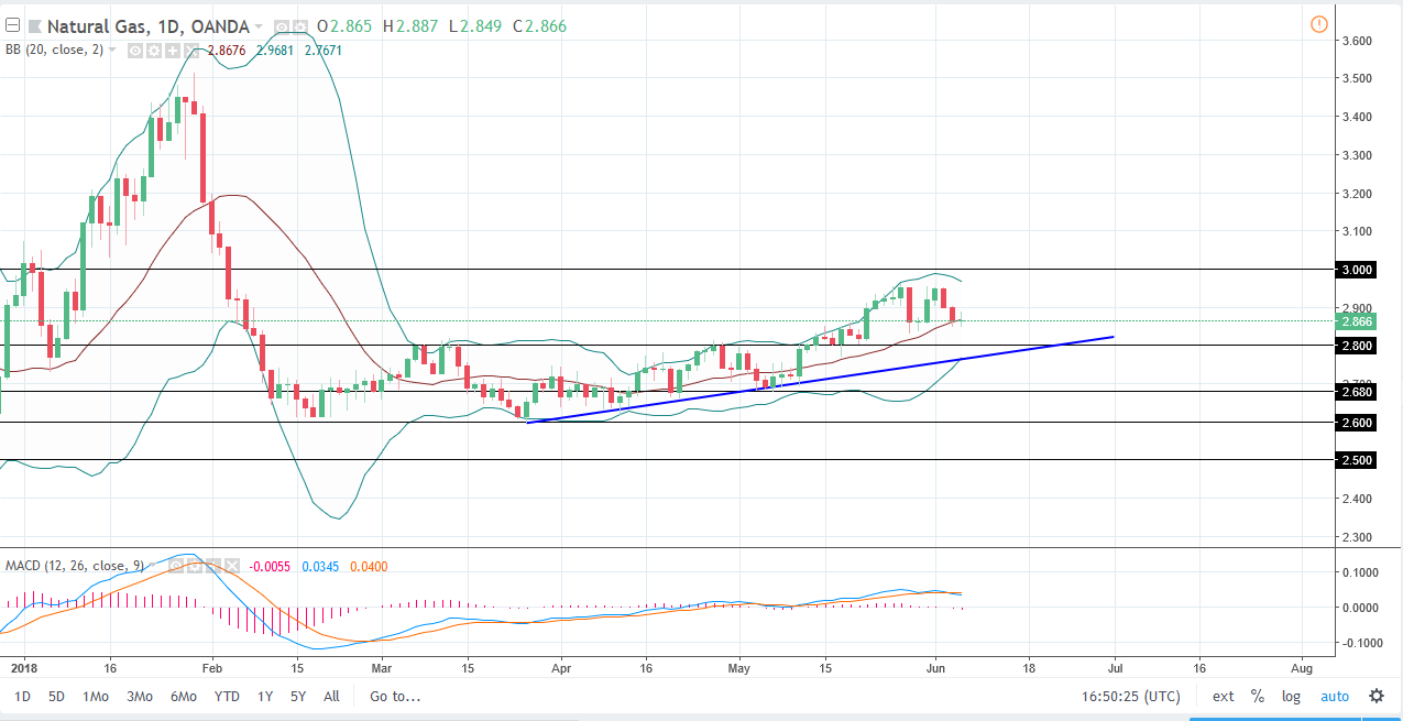 Natural gas Natural gas