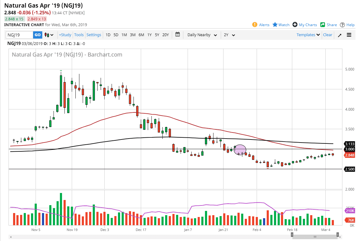 Natural gas Natural gas