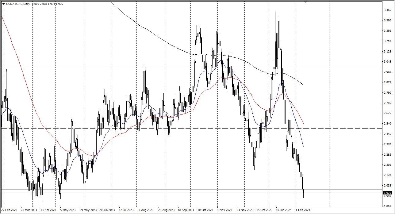 Natural Gas Forecast Today- 12/02: Struggles Amid Challenges (Graph) Natural Gas Forecast Today- 12/02: Struggles Amid Challenges (Graph)