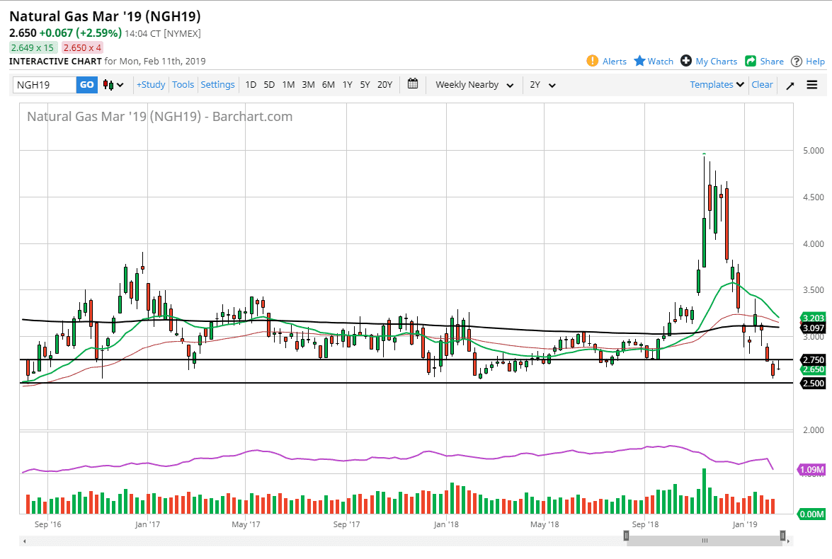 previsioni gas naturale previsioni gas naturale