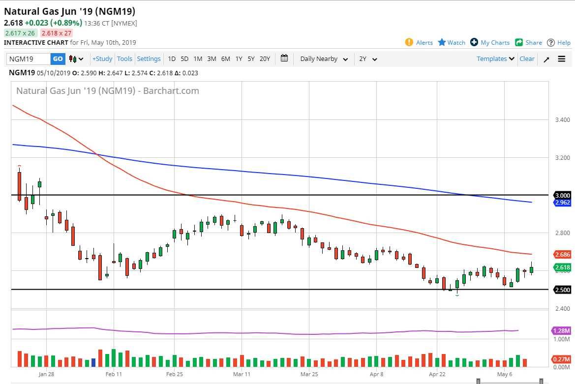 Previsioni Gas Naturale Previsioni Gas Naturale