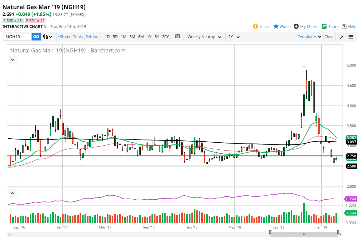 Natural gas Natural gas