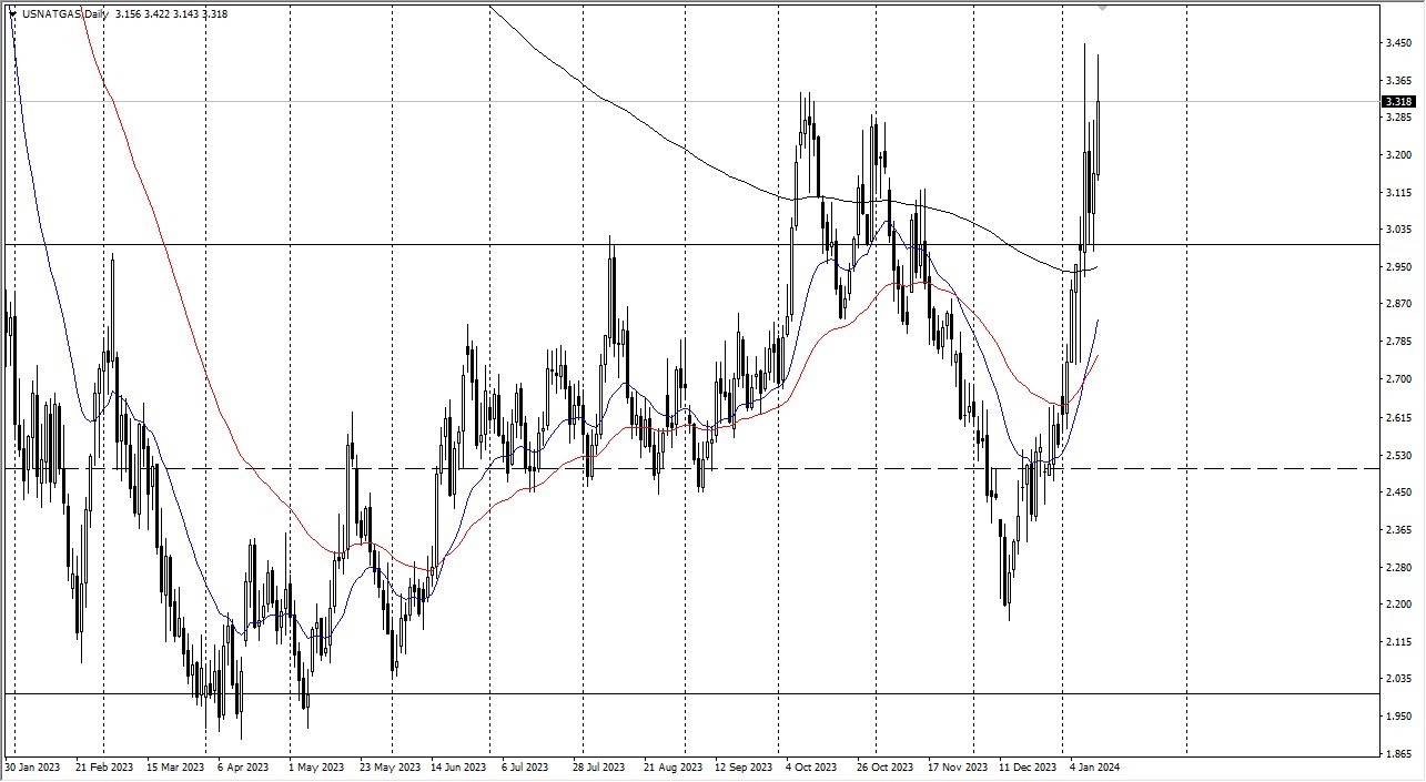 Natural Gas Forecast Today -15/01: Focus on Northeastern US