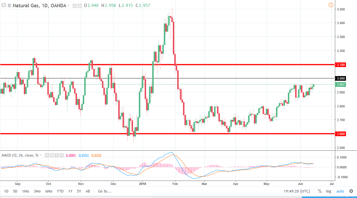 Natural gas Natural gas