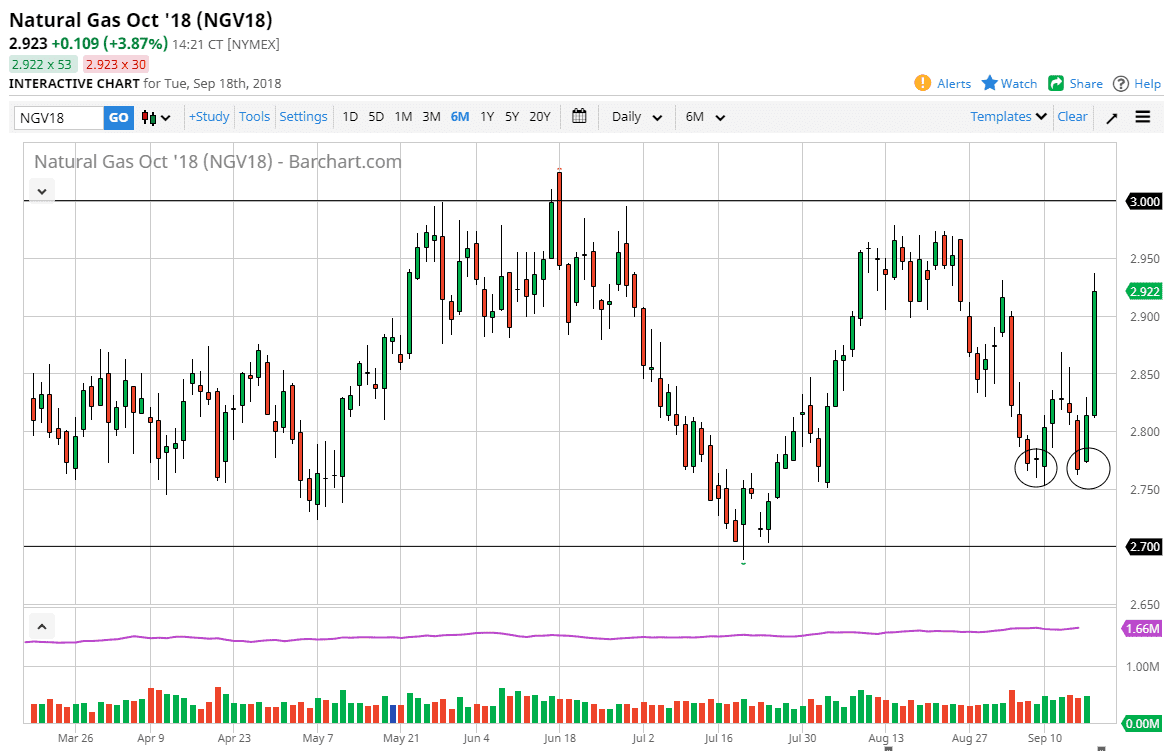 natural gas daily forecast