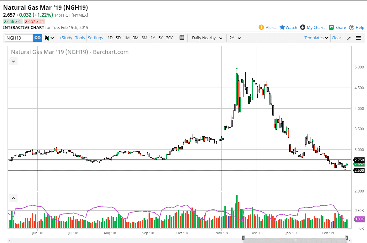 Crude oil Natural gas