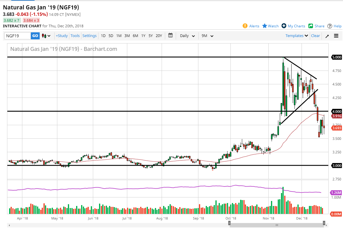 Gas Natural Gas Natural