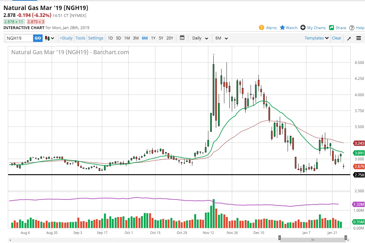 Natural gas Natural gas