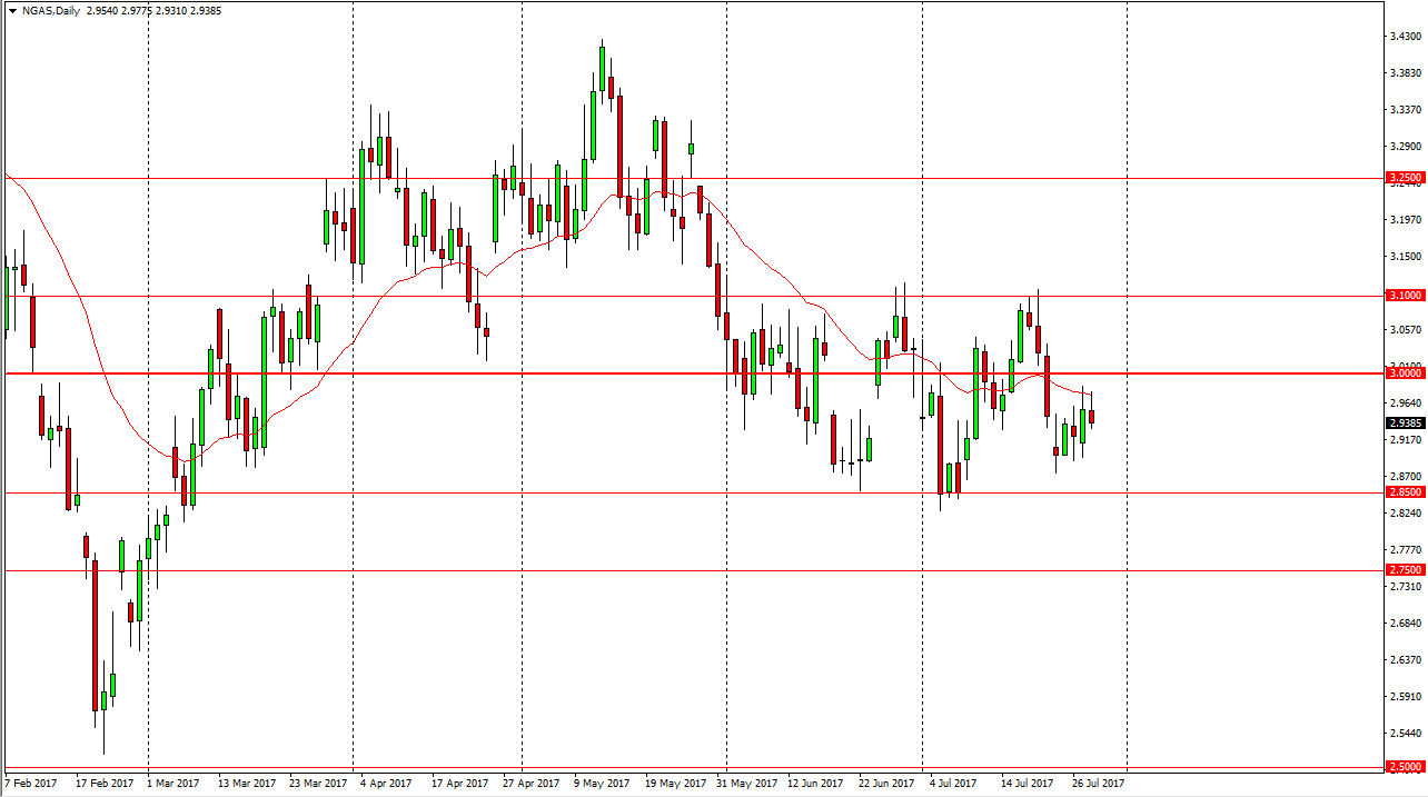 Natural gas Natural gas