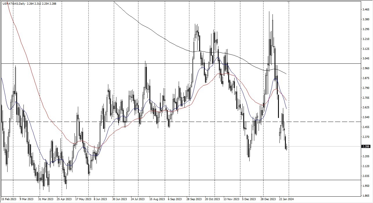 Natural Gas Signal Today - 31/01: Seeking Market Bottom (Garph) Natural Gas Signal Today - 31/01: Seeking Market Bottom (Garph)