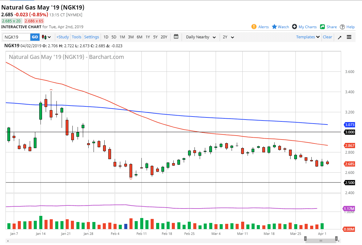 الرسم البياني اليومي للغاز الطبيعي الرسم البياني اليومي للغاز الطبيعي