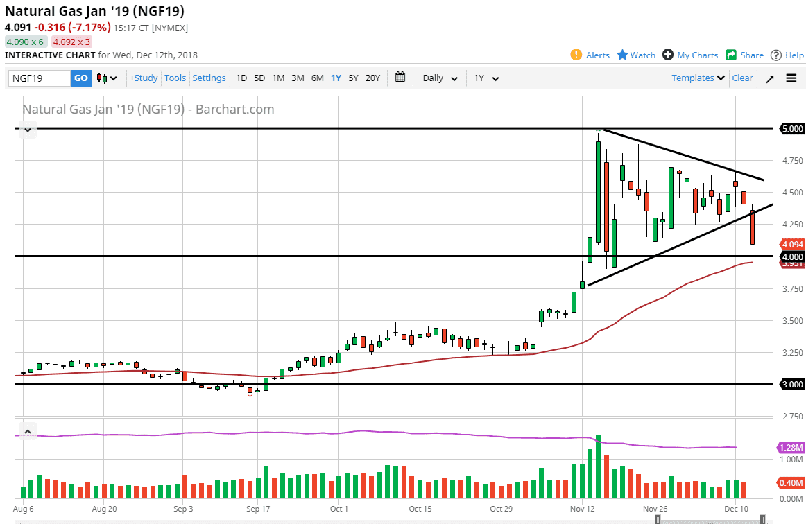 Gas Natural Gas Natural