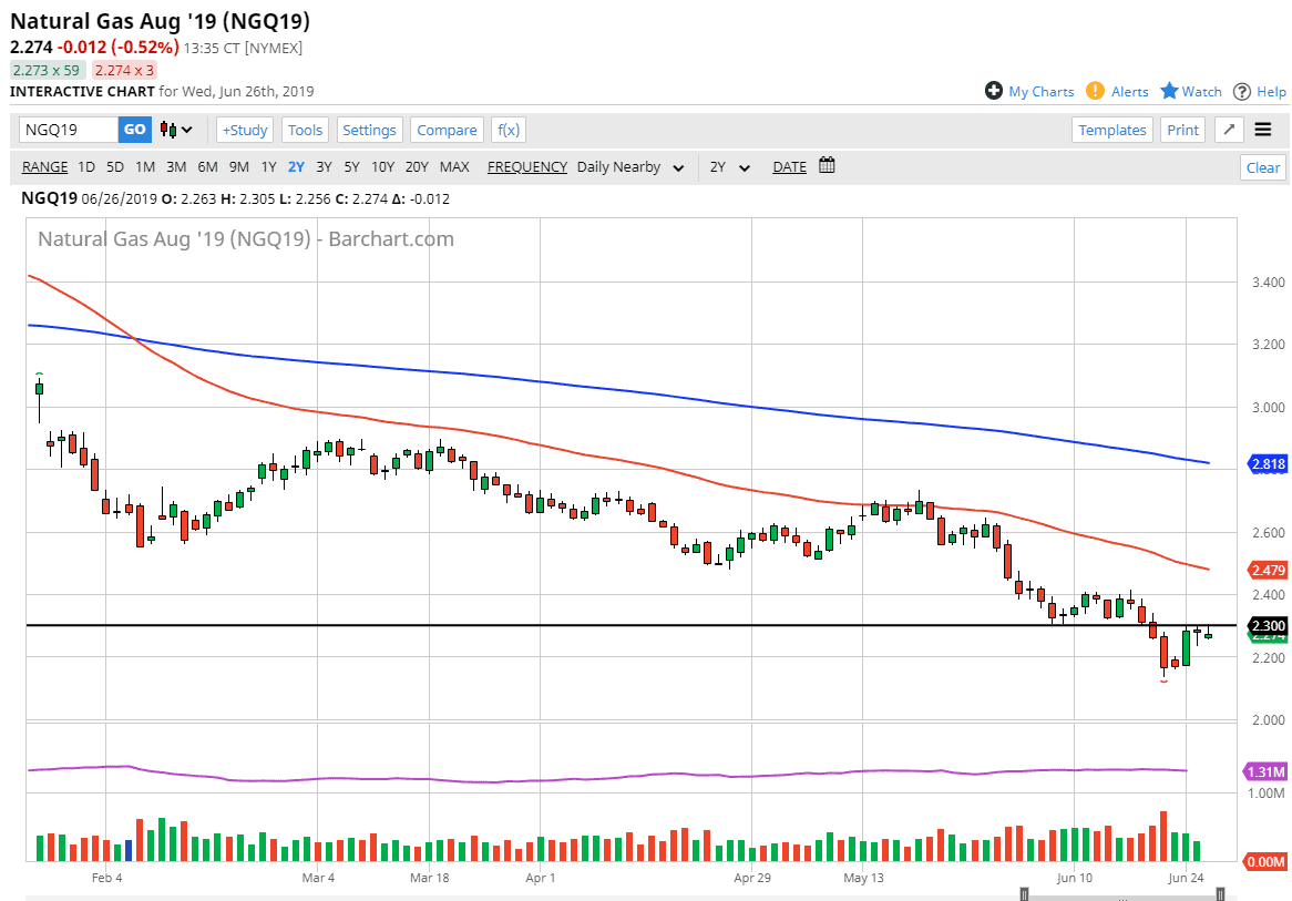 Natural gas Natural gas
