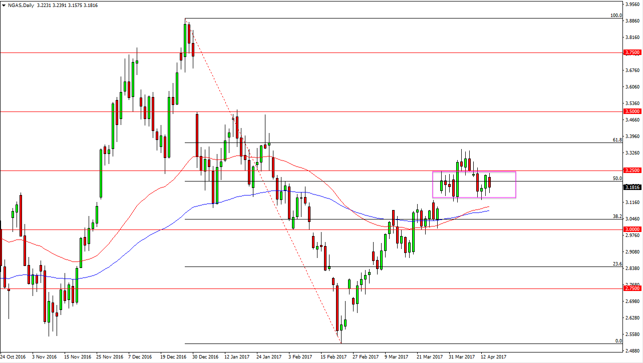 الرسم البياني اليومي للغاز الطبيعي