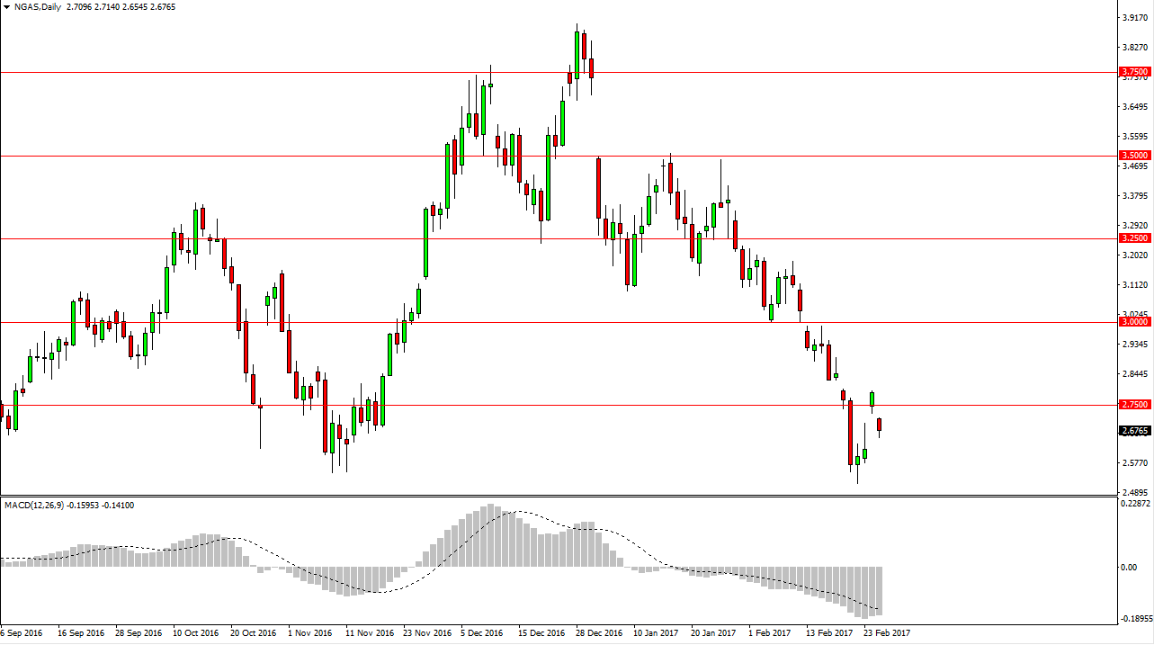 Doğalgaz Grafik 28 Şubat 2017