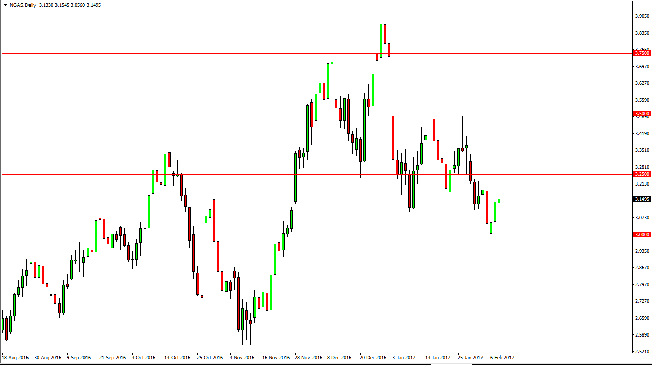 Natural gas Natural gas