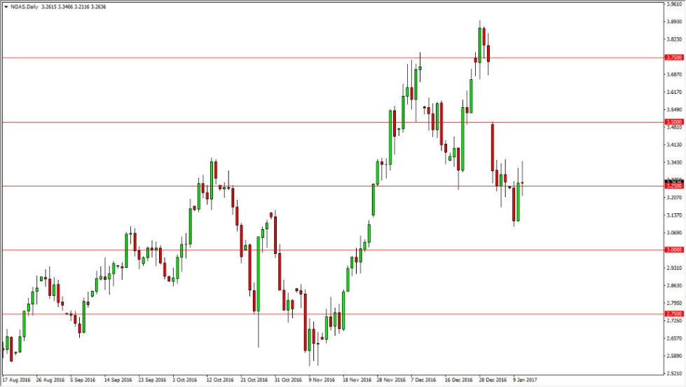 Natural gas Natural gas