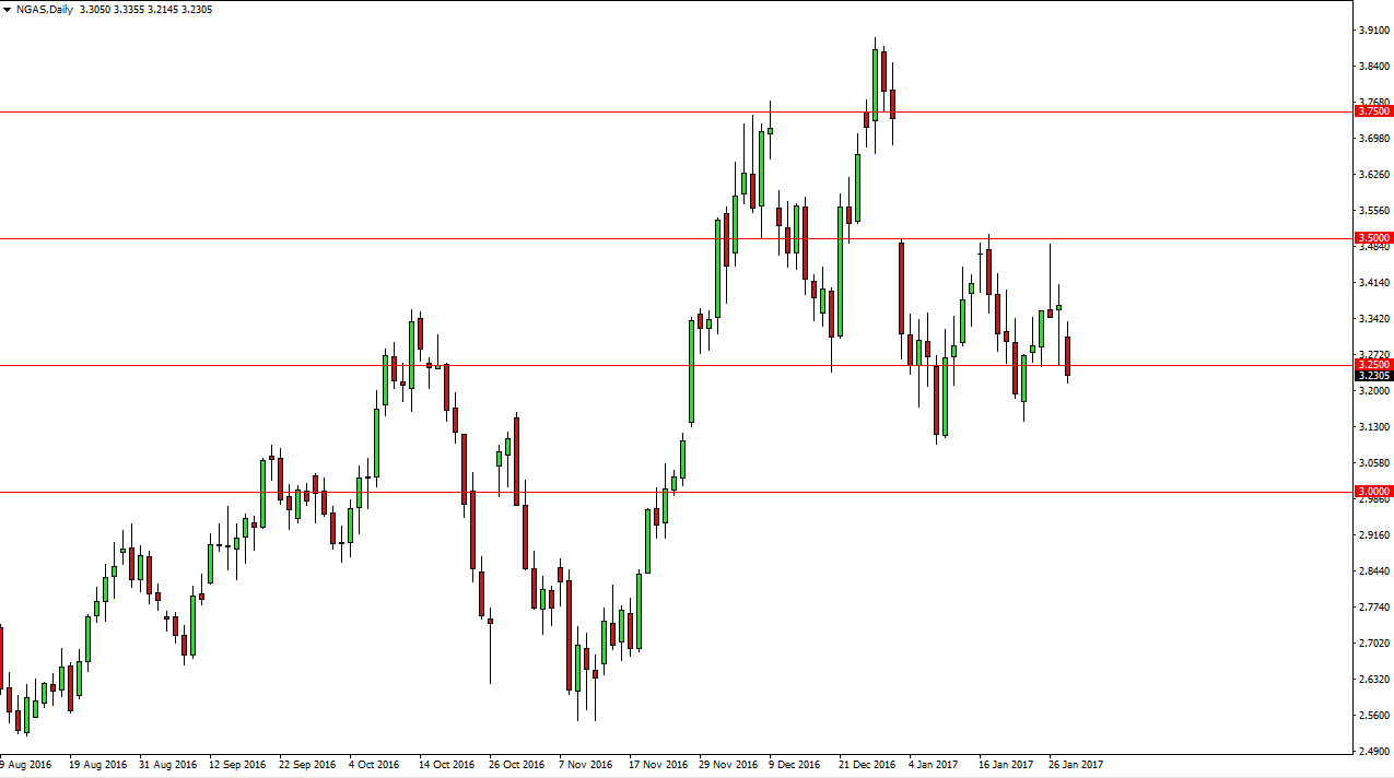 Natural gas Natural gas