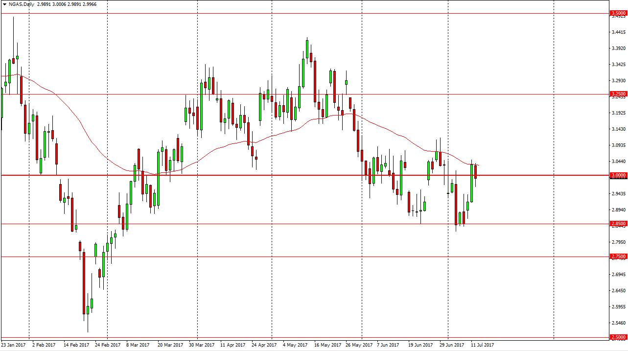 Natural gas Natural gas