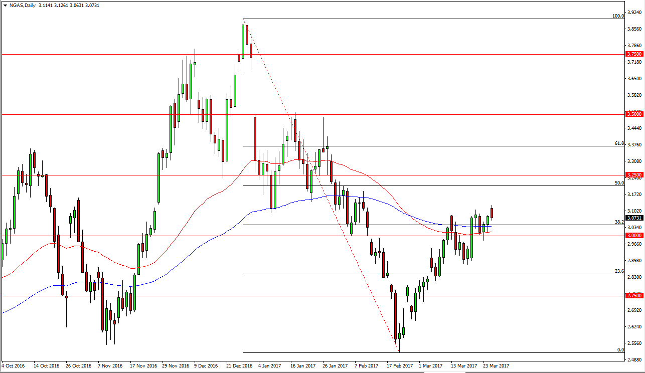 الرسم البياني اليومي للغاز الطبيعي